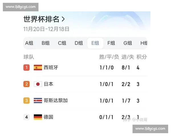 哥斯达黎加对阵卡塔尔之战解析与胜负关键前瞻阵容状态与战术博弈全景观察 哥斯达黎加对阵卡塔尔之战解析与胜负关键前瞻阵容状态与战术博弈全景观察