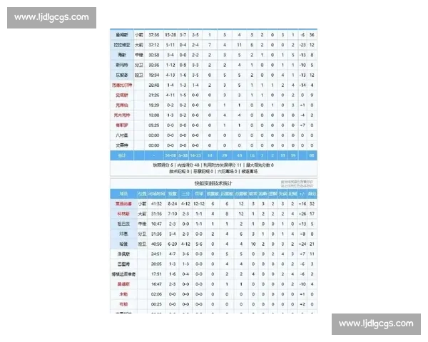 湖人对快船比赛延期引发关注联盟赛程调整与安全成焦点讨论持续热议 湖人对快船比赛延期引发关注联盟赛程调整与安全成焦点讨论持续热议